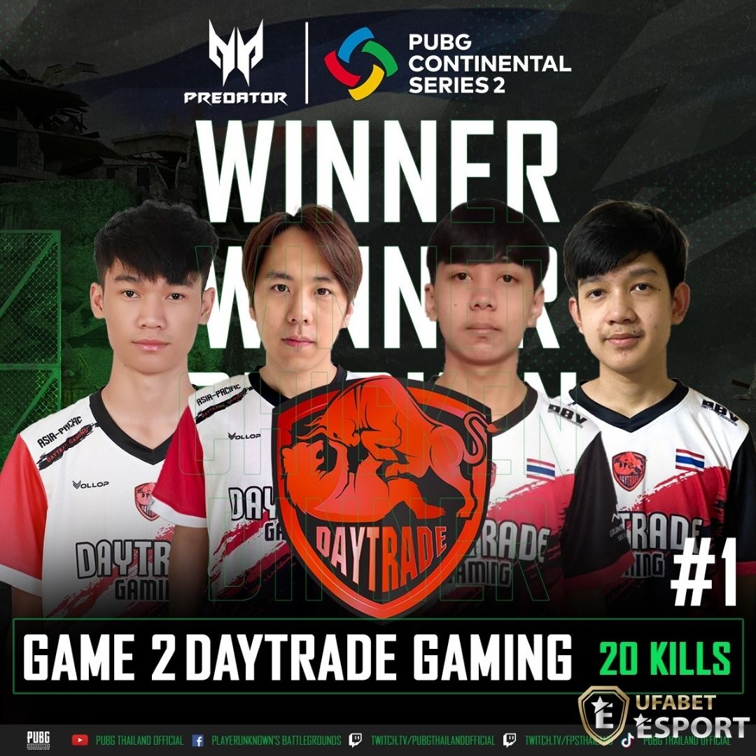 PCS 2 - APAC Daytrade Gaming Winner 