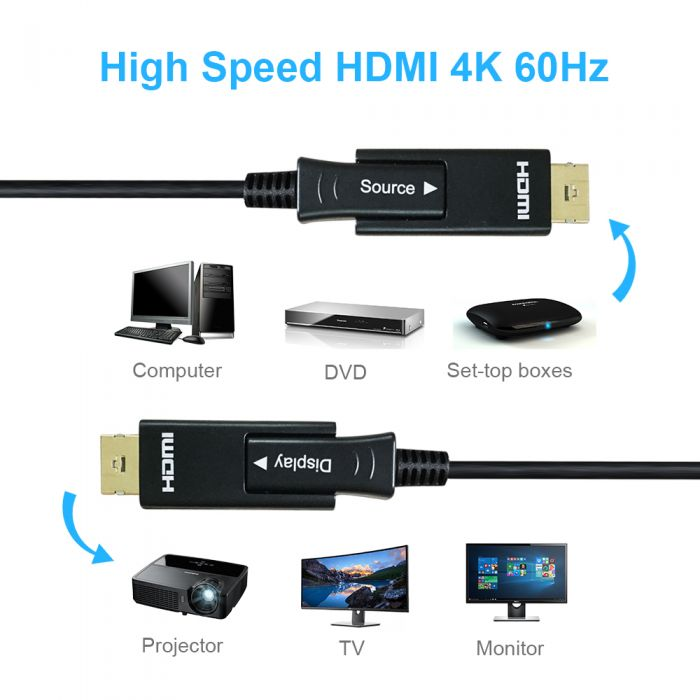 kolbe fjer angivet Fiber Optic HDMI Cables | Fiber vs Copper | ShowMeCables.com