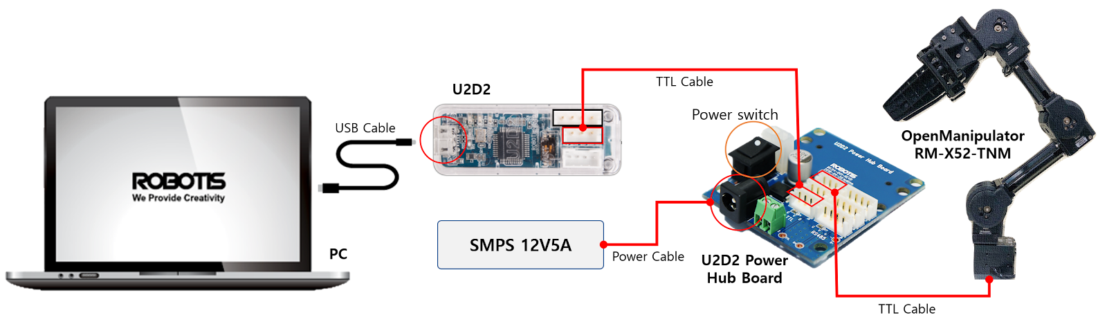 システム構成図