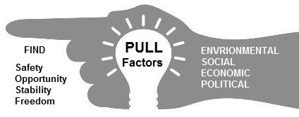 Image result for Pull factors