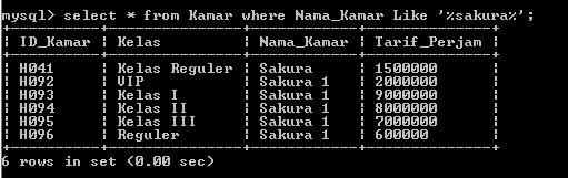 C:\Users\Aras\Documents\Tugas semester 1\Basis data\Tugas besar\7 Like, Order by, Grup By, Asc, Des\Like\Kamar\Like 7.PNG