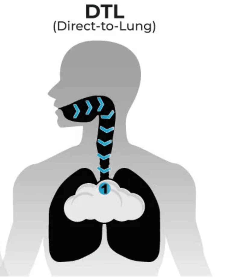 direct to lung vaping