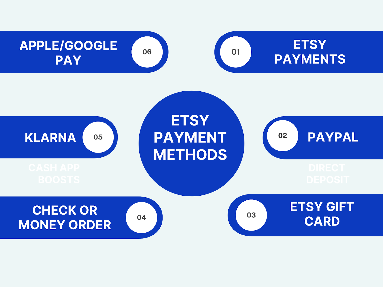 etsy payments