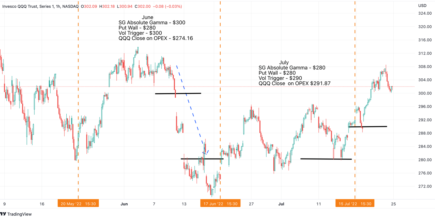 Chart, line chart

Description automatically generated