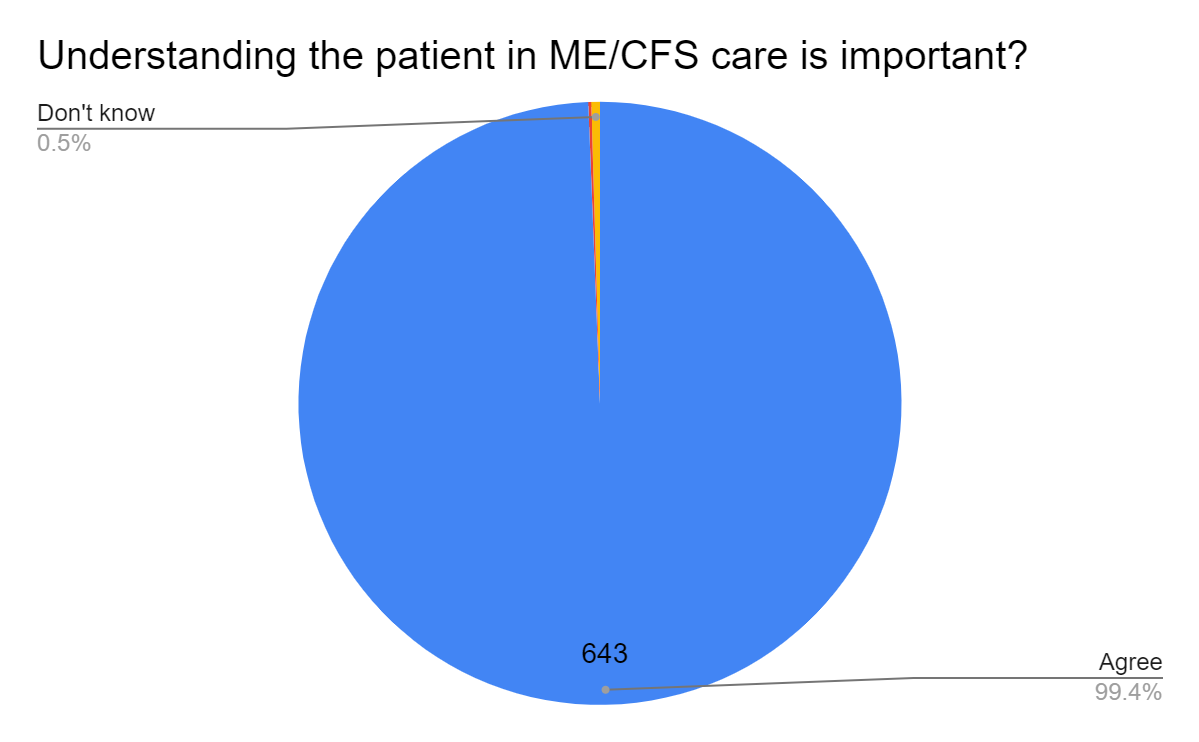 Chart, pie chart

Description automatically generated