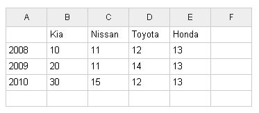 Jquery Excel Table By Handsontable