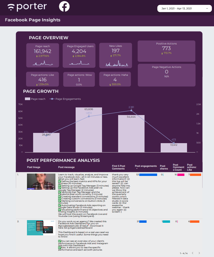 Social Media template: Facebook and Instagram Insights for Google Data Studio