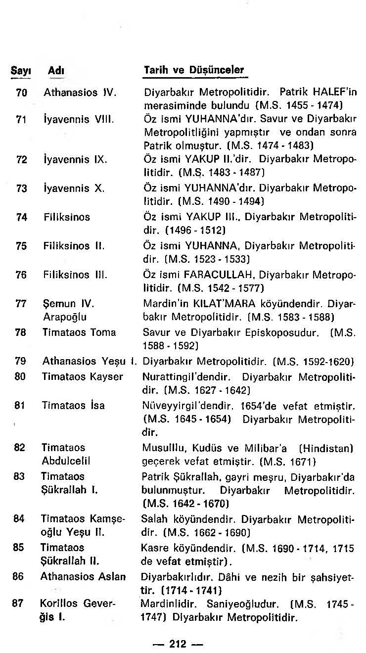 D:\0 wd yedek\acr yedek\1 film indirme\Yeni klasör\Horepiskopos Aziz Güneş - Türk Süryaniler Tarihi_Sayfa_214.jpg