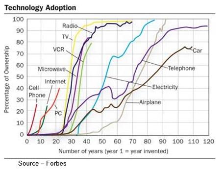 Chart

Description automatically generated