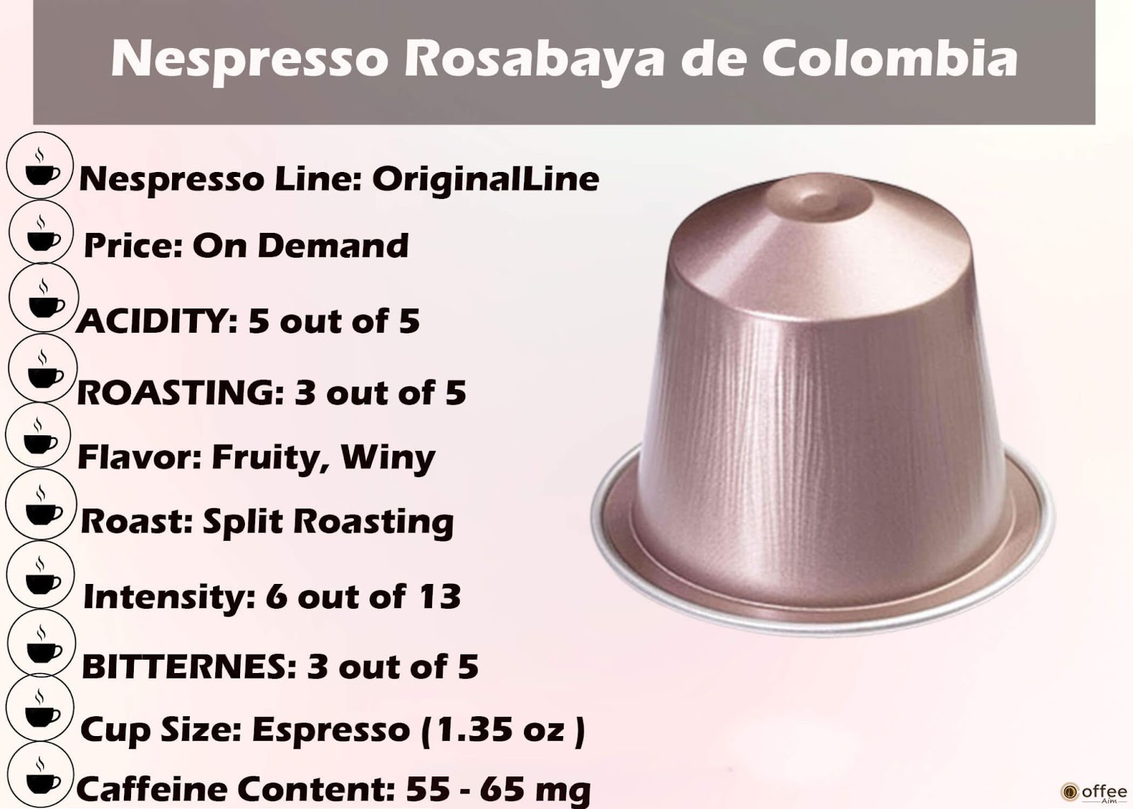 Features Chart of Nespresso Rosabaya de Colombia OriginalLine Capsule.