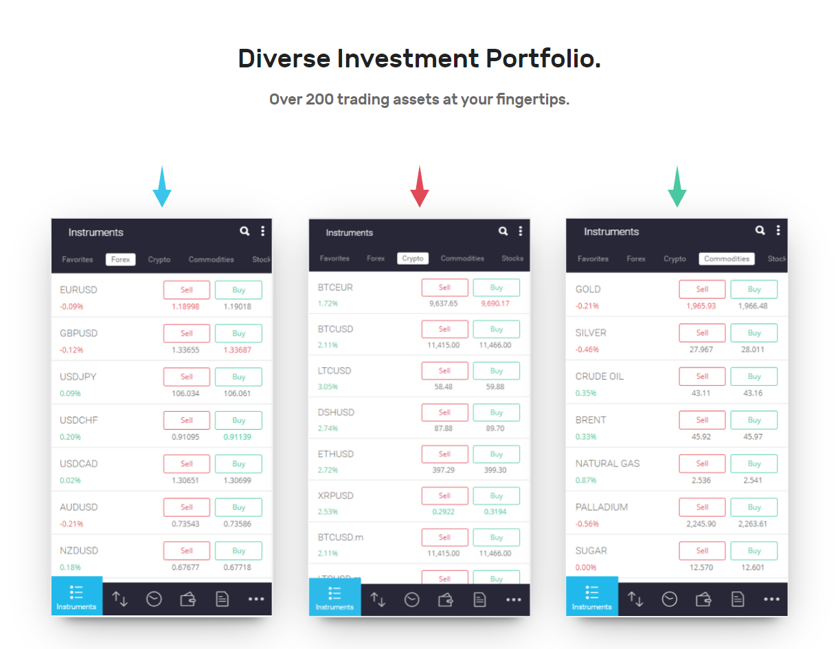  Currentcoins trading instruments