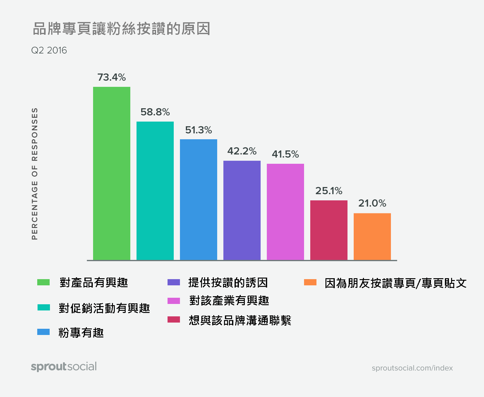 02-1 graph-follow-actions@2x-1.png