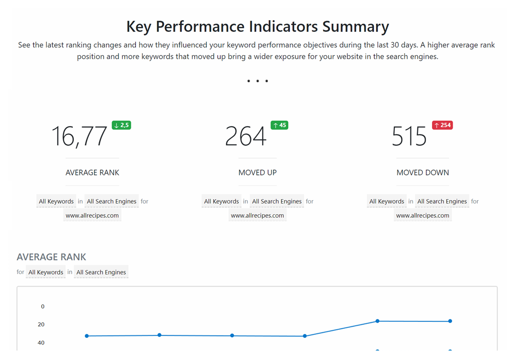 advanced web ranking keyword tracker