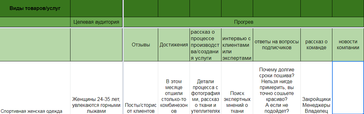 Где брать идеи для контента: 5 источников