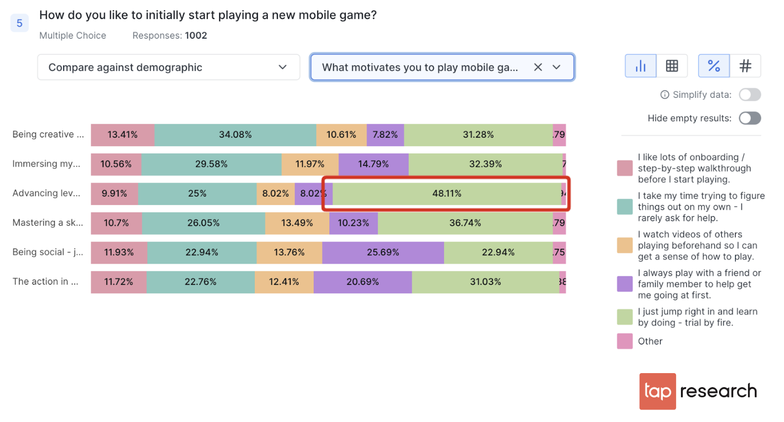 Chart: how player motivations correlate with early game engagement preferences