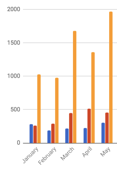 hacks for busy marketers