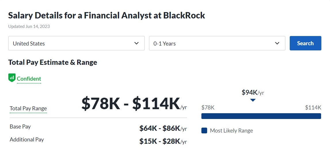  BlackRock Financial Analyst salary