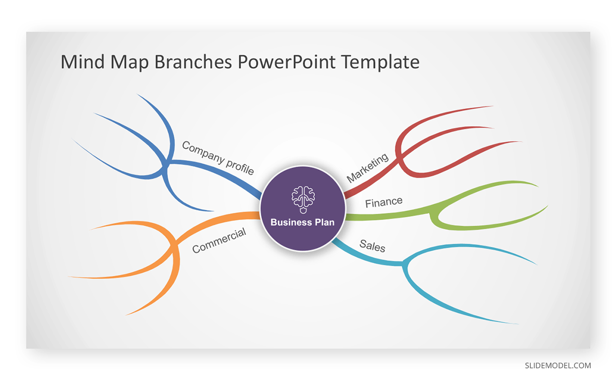 Parts of a Mind Map Branches PPT Template