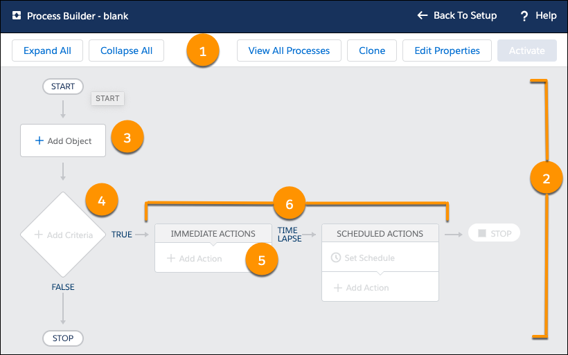 Automated process with Process Builder