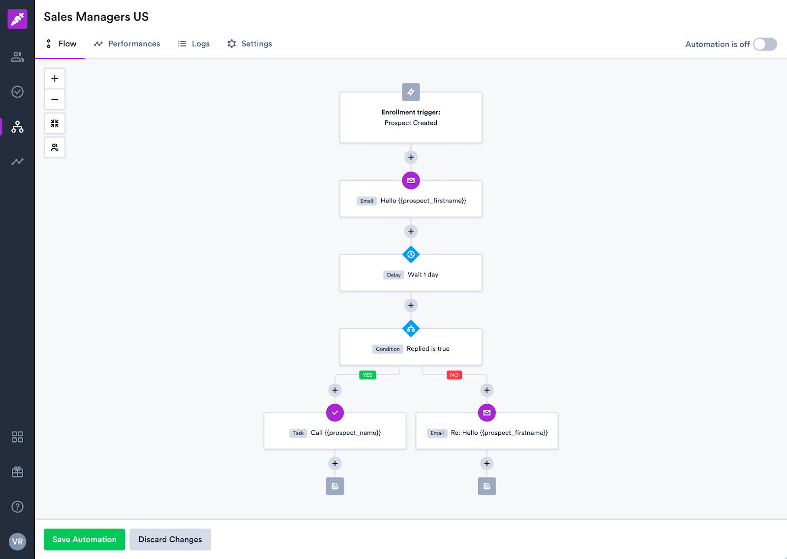 Automation flow chart in Overloop
