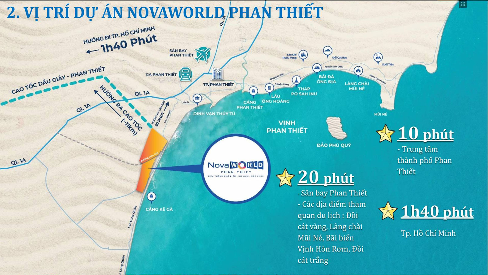 Novaworld Phan Thiết sở hữu vị trí “vàng” giữa thủ phủ du lịch