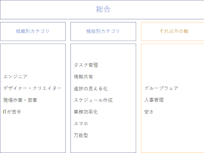 √完了しました！ スケジュール 図示 157937-スケジュール 図示