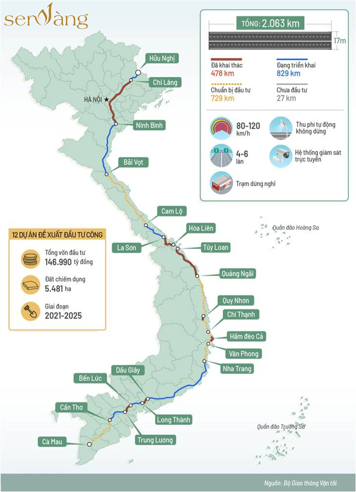 quy hoạch vùng tỉnh Phú Yên