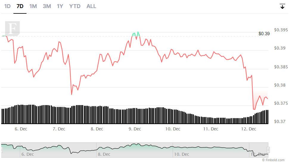 Ripple v. SEC court case update as of December 12, 2022