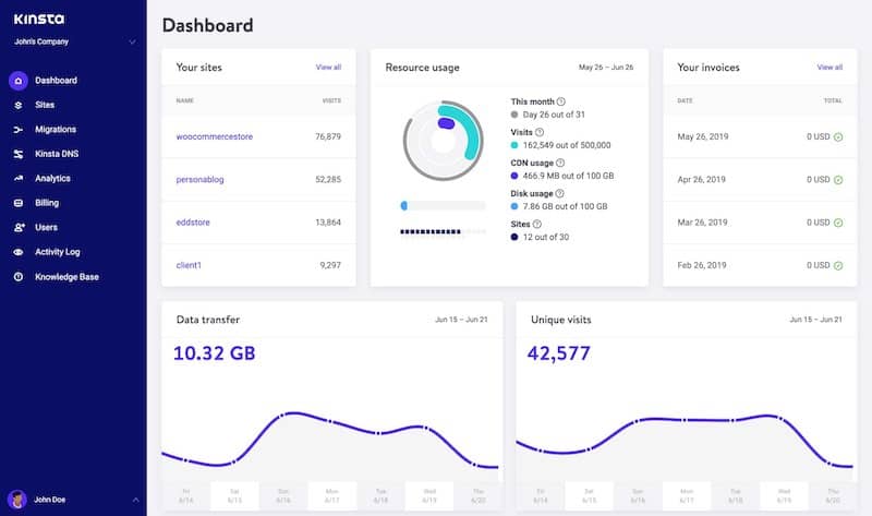 Panel de Kinsta