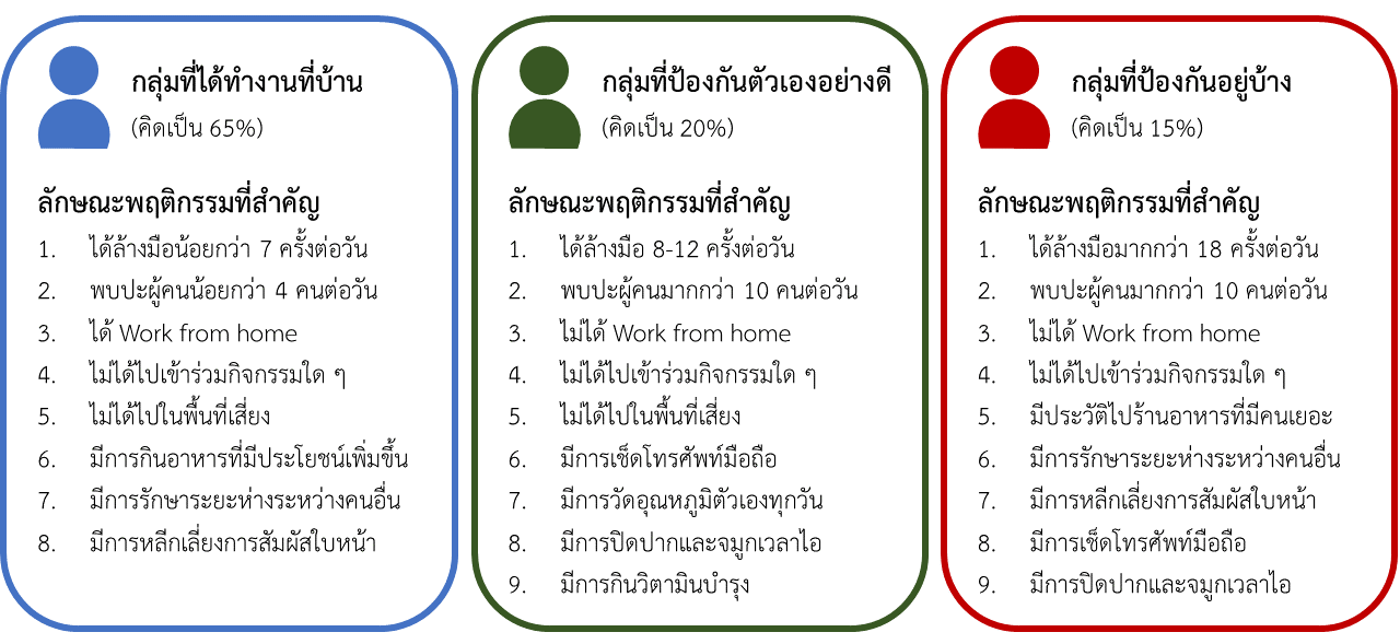รูปภาพประกอบด้วย ภาพหน้าจอ

คำอธิบายที่สร้างโดยอัตโนมัติ