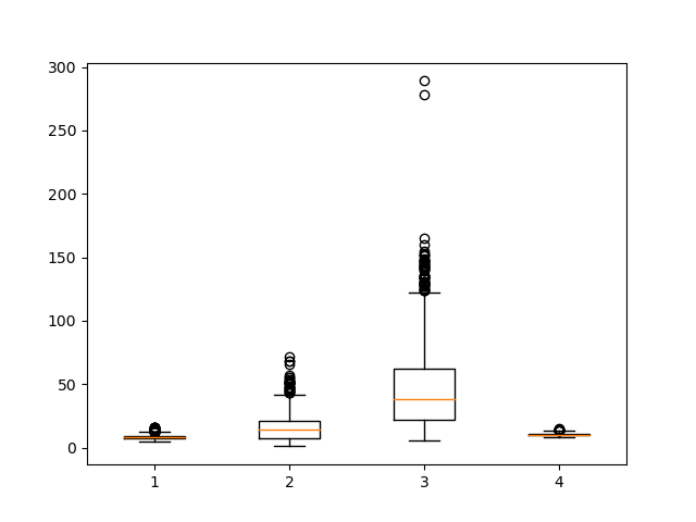 box plot matplotlib multiple columns