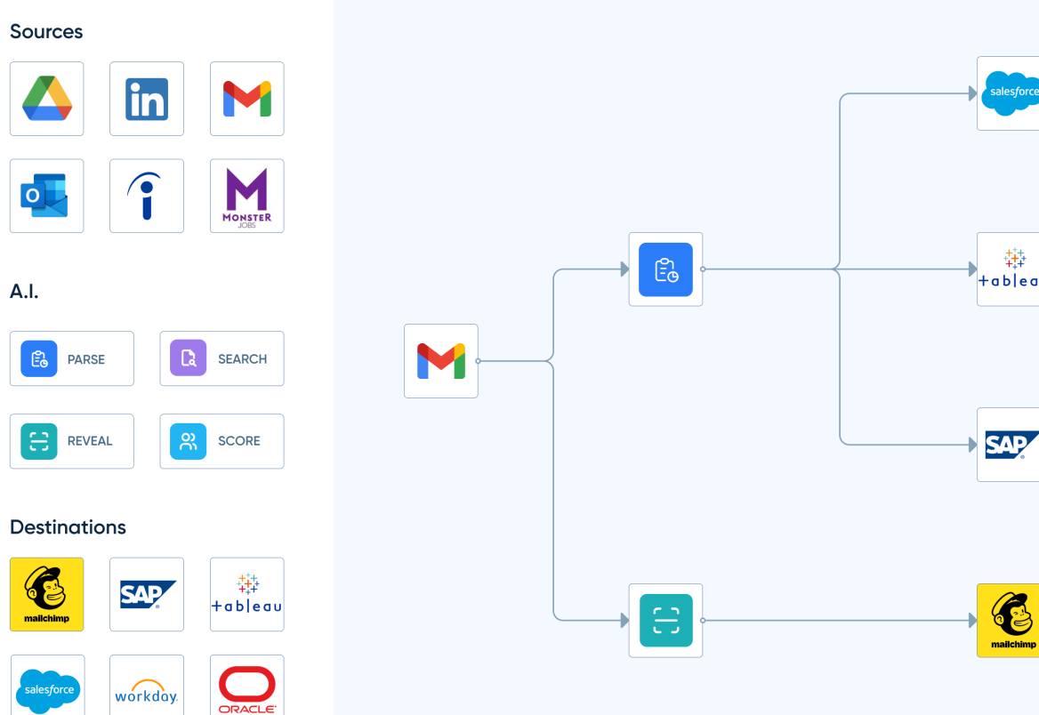 image of HrFlow.ai Automation Studio