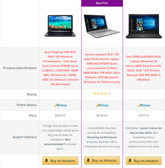 AzonPress Comparison Table