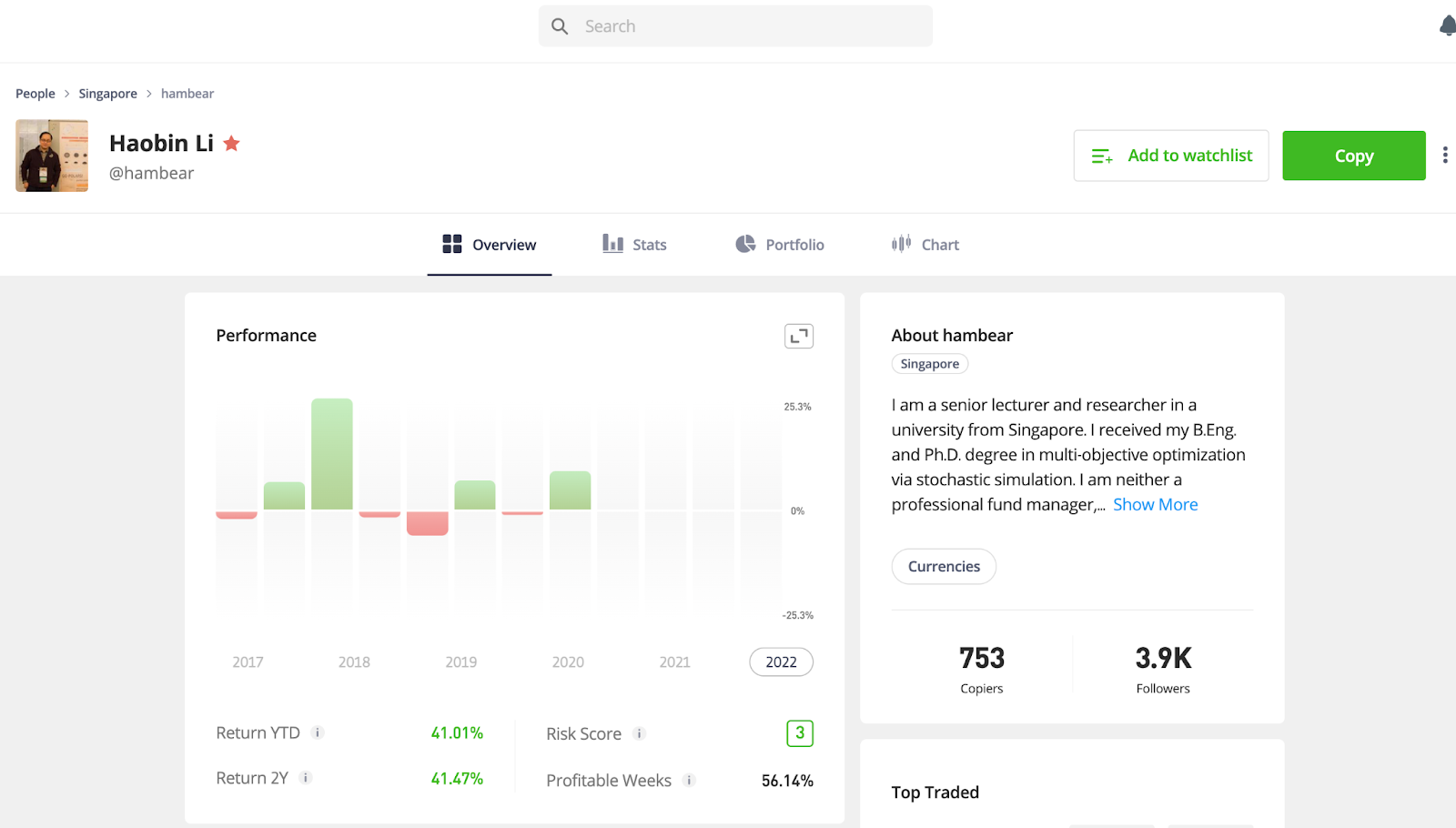 eToro profile