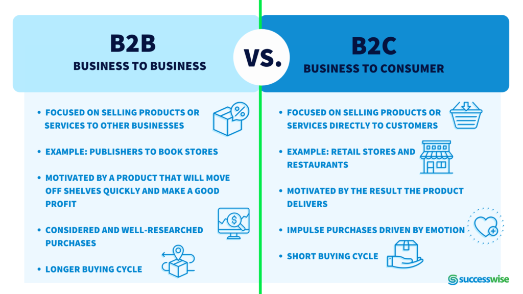b2b marketing statistics