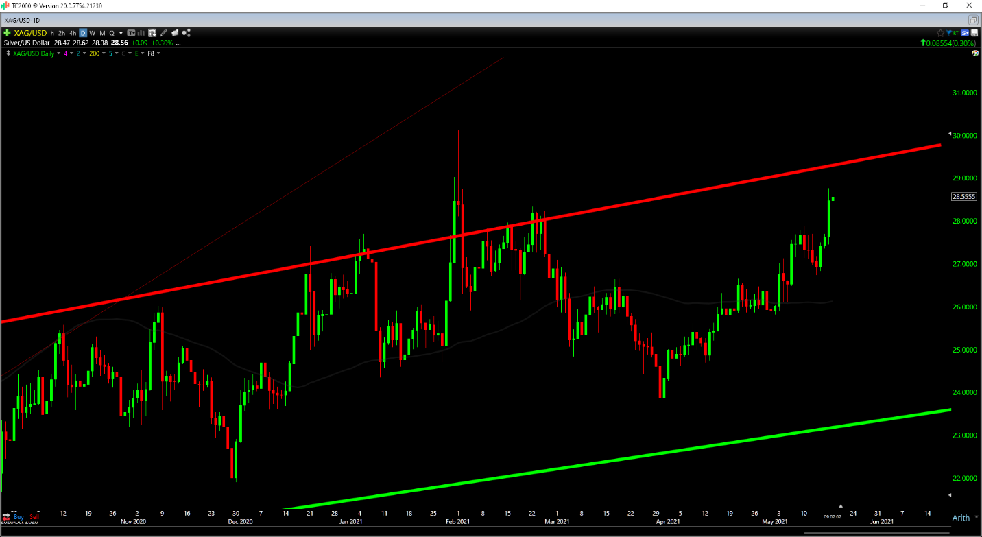 Chart, line chart, histogram Description automatically generated