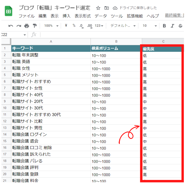 キーワードの優先度のスプレッドシート