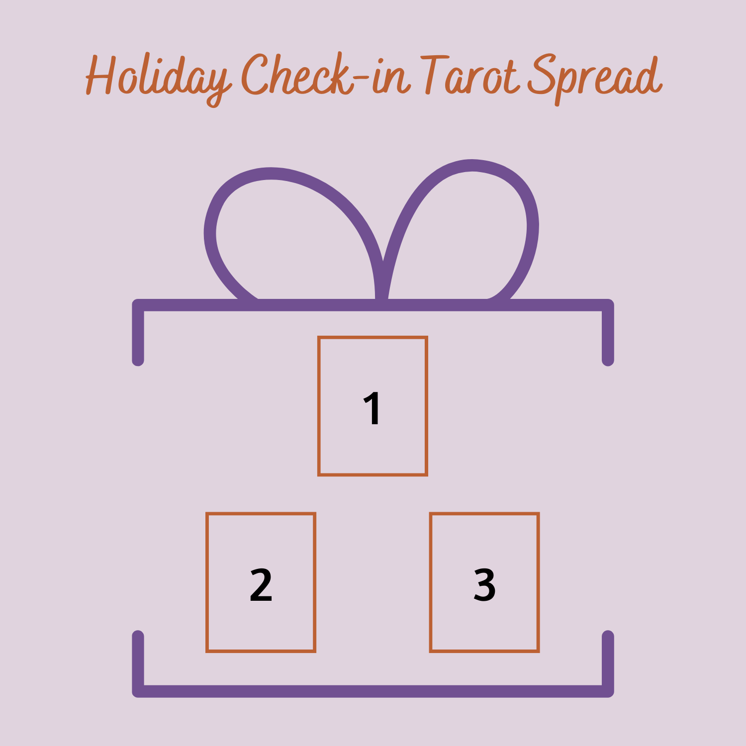 Image description: a tarot spread arranged to look like a gift box. There are three cards to the spread.