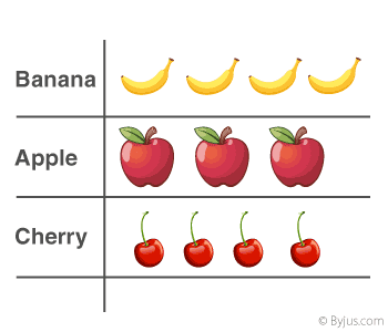 Statistics-Pictograph