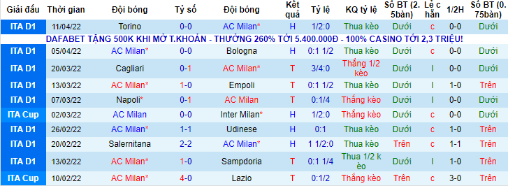 Nhận định, soi kèo AC Milan vs Genoa, 2h ngày 16/4 - Ảnh 1