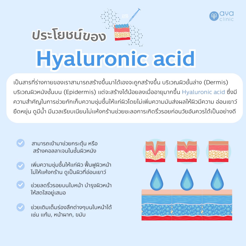 ประโยชน์ของ Hyaluronic acid