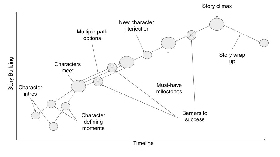 An illustration of the process described in the blog. 