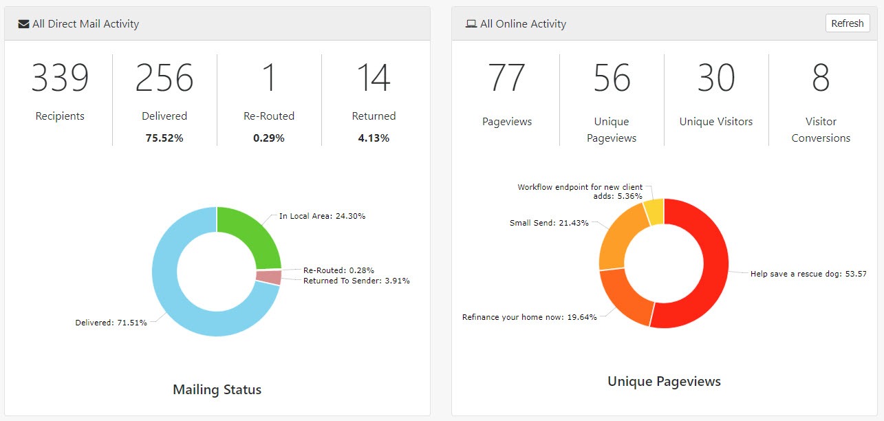 Postalytics Dashboard Home - Postalytics