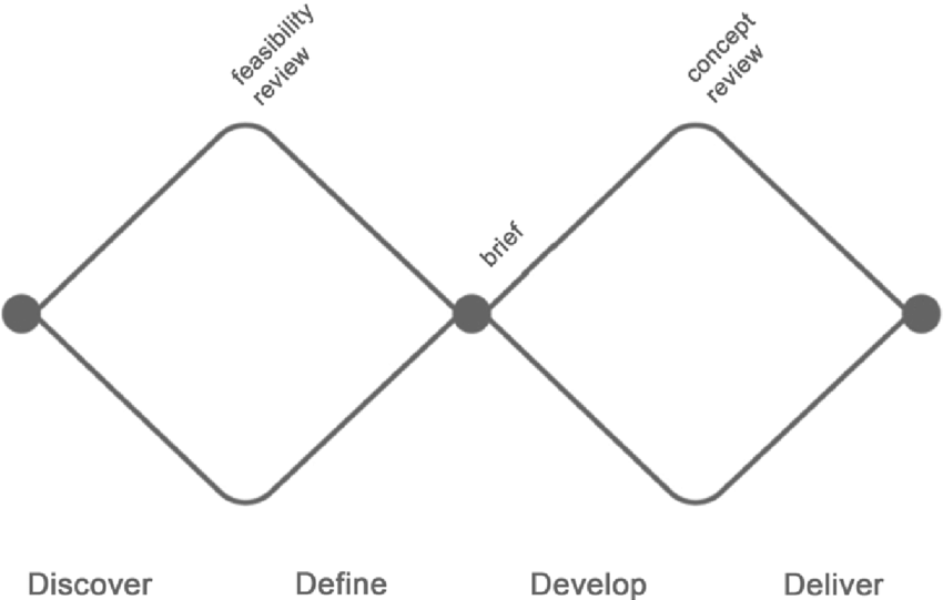 Diagram

Description automatically generated with medium confidence