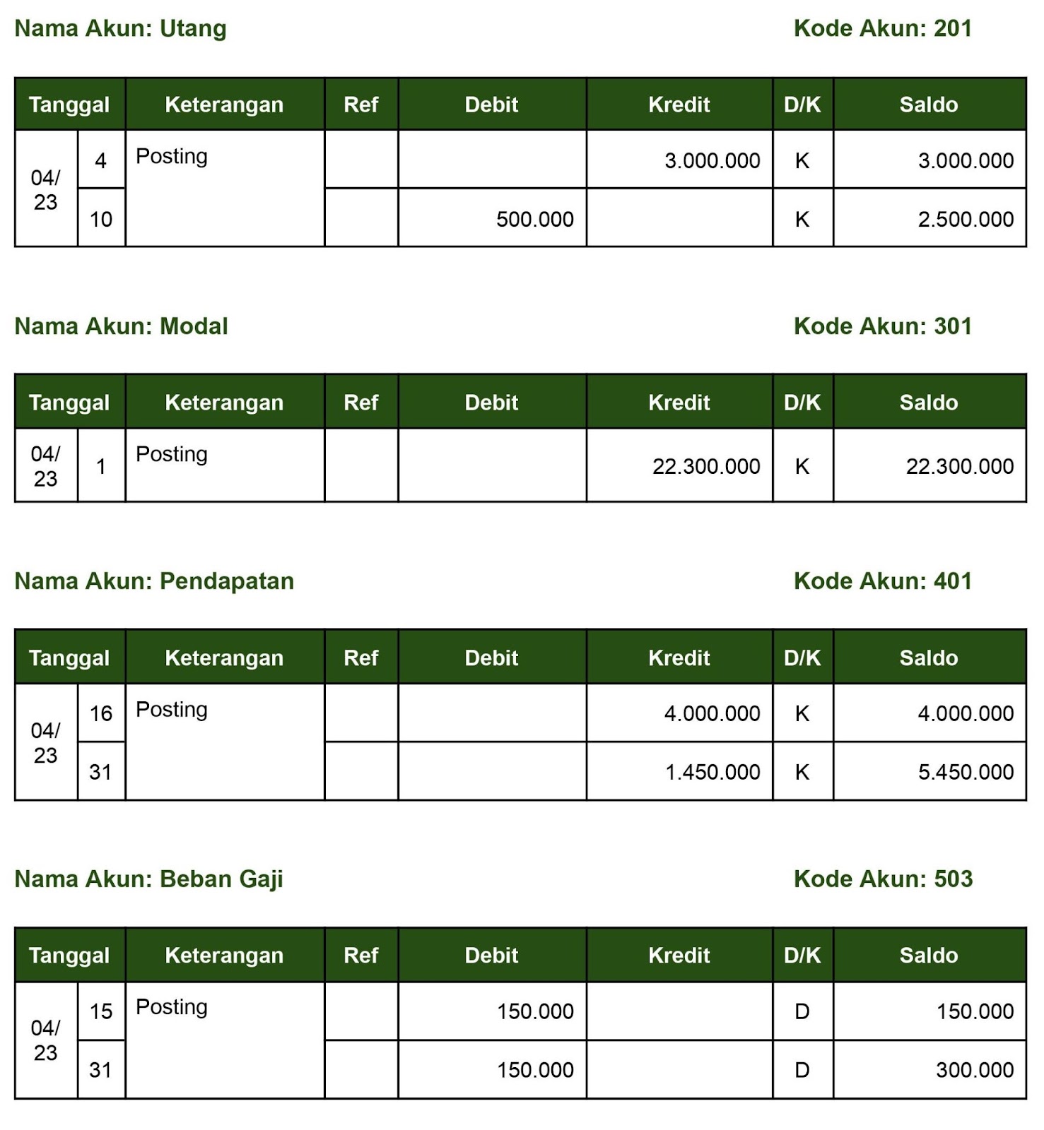 buku besar perusahaan jasa