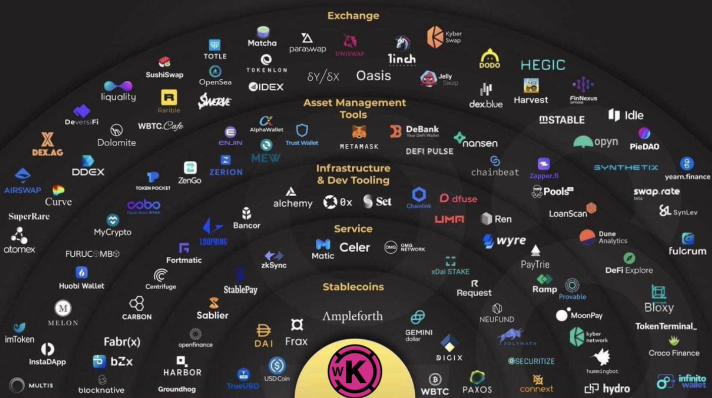 Kadena ecosystem