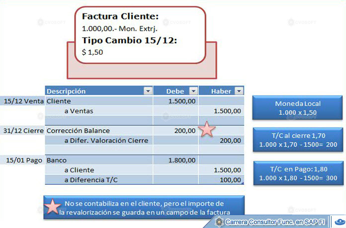 © CVOSOFT IT Academy - Todos los derechos Reservados