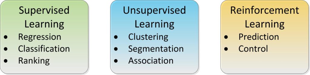 Reinforcement Learning: Does It Have Your Back?