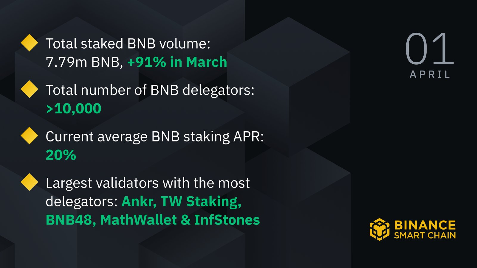 thành tựu của binance smart chain