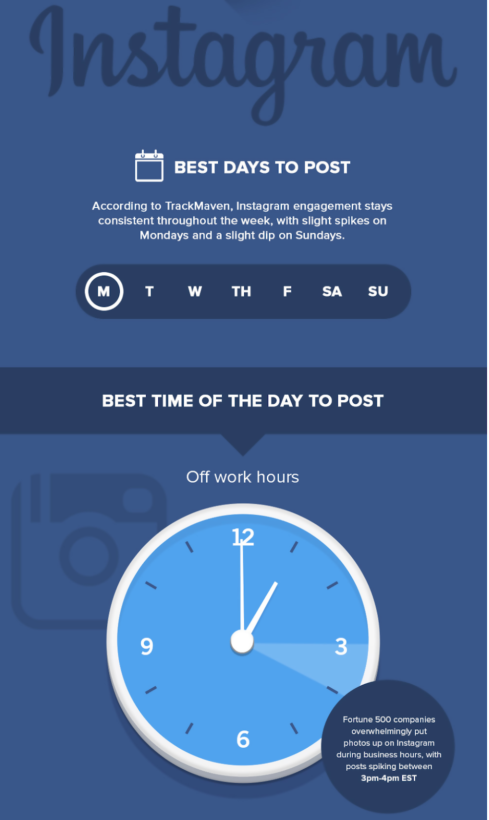 Infografik erstellt von Neil Patel für QuickSprout